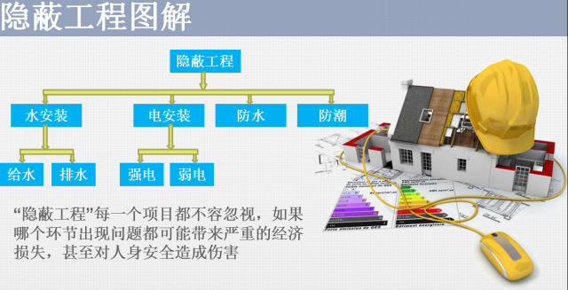 水电隐蔽工程